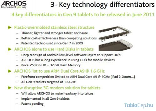 archos_gen9_500 archos_gen9_500