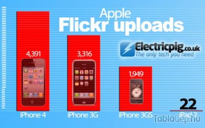 ipad2_vs_flickr_400 ipad2_vs_flickr_400