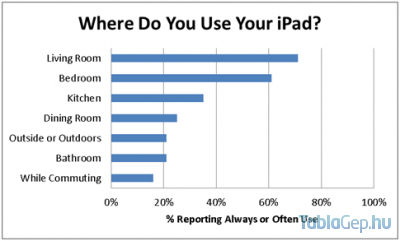 ipad_2_stat_400 ipad_2_stat_400