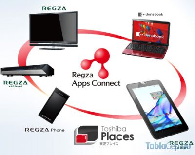 toshiba_regza_apps_connect_400