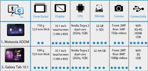 A tabletek 13-as toplistája